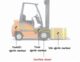 Forkliftlerle Çalışmalarda İş Güvenliği Uygulanmazsa... Video