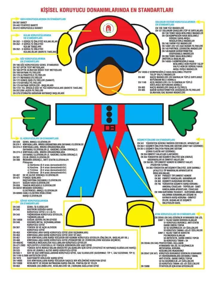 Kişisel Koruyucu Donanımları Nasıl Seçmeliyiz?