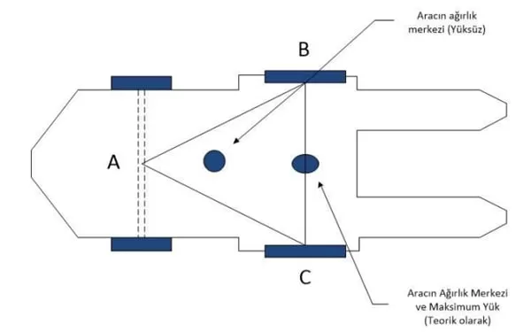 Forkliftle Çalışmada İş Güvenliği Önlemleri