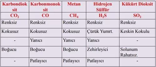 Yangın Güvenliği Eğitimi