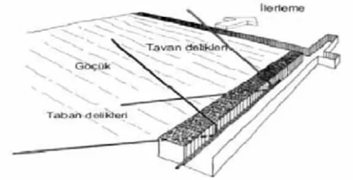 Metan Drenajı ve İş Güvenliği 3 Metan Drenajı ve İş Güvenliği