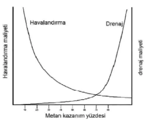 Metan Drenajı ve İş Güvenliği 5 Metan Drenajı ve İş Güvenliği