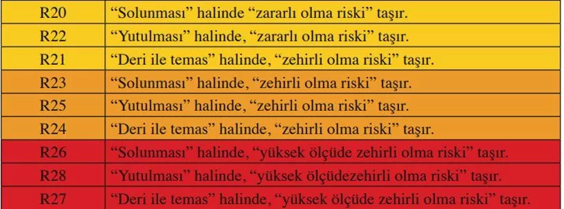 Kimyasal Maddelerin Deri Yolu İle Maruziyet Riskleri ve Önlemleri 2 Kimyasal Maddelerin Deri Yolu İle Maruziyet Riskleri ve Önlemleri 1