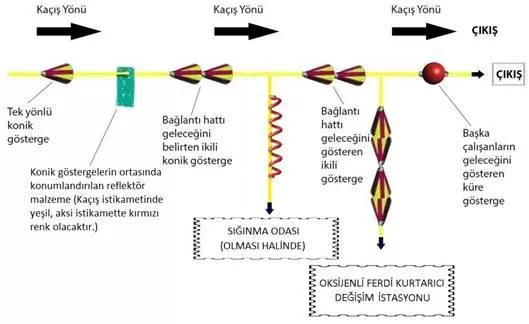 Maden İşyerlerinde İş Sağlığı ve Güvenliği Yönetmeliği 2 Maden İşyerlerinde İş Sağlığı ve Güvenliği Yönetmeliği