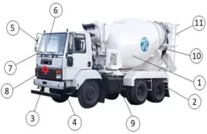 Beton Mikseri Kamyon için Kontrol Tablosu