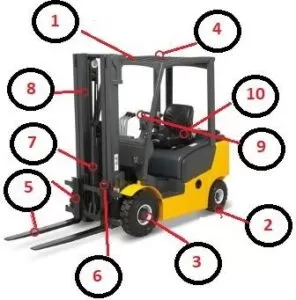 İş Makineleri ve İş Ekipmanları Kontrol Tabloları 10 Forklift için Kontrol Tablosu