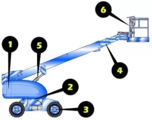 İş Makineleri ve İş Ekipmanları Kontrol Tabloları 15 Kaldırma Platformu için Kontrol Tablosu