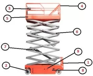 İş Makineleri ve İş Ekipmanları Kontrol Tabloları 14 Kaldırma Platformu için Kontrol Tablosu
