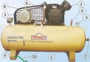 İş Makineleri ve İş Ekipmanları Kontrol Tabloları 18 Kompresör için Kontrol Tablosu