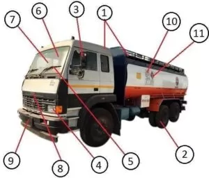 İş Makineleri ve İş Ekipmanları Kontrol Tabloları 28 Tehlikeli Madde Taşıyıcı için Kontrol Tablosu