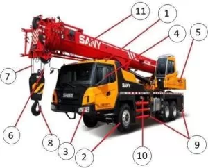 İş Makineleri ve İş Ekipmanları Kontrol Tabloları 29 Vinç Tekerlekli için Kontrol Tablosu