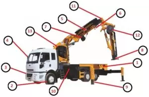 İş Makineleri ve İş Ekipmanları Kontrol Tabloları 31 Vinç için Kontrol Tablosu