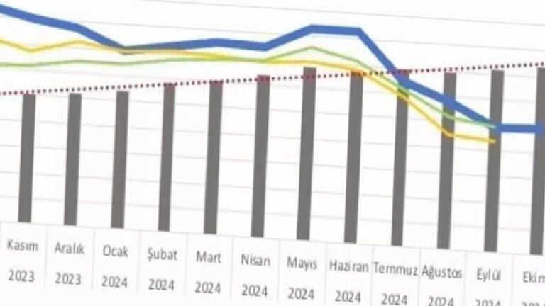 Açlık sınırı, emekli maaşını ikiye katladı! 18 Açlık sınırı, emekli maaşını ikiye katladı!