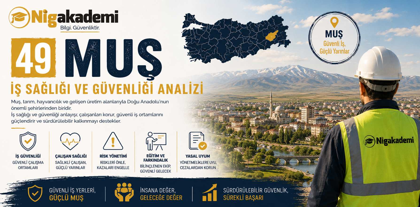 Muş İş Sağlığı ve Güvenliği Analizi